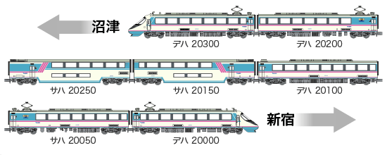 小田急 ロマンスカー 20000形 RSE“あさぎり” - アムロコ