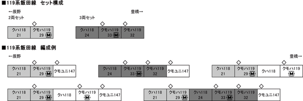 119系 飯田線 2両セット