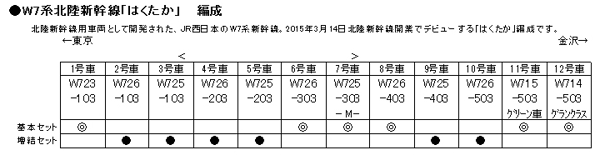 W7系北陸新幹線「はくたか」  6両増結セット