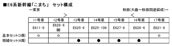 E6系新幹線「こまち」 増結セット(4両)