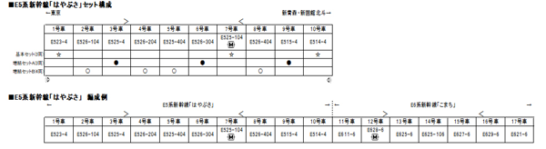 E5系新幹線「はやぶさ」 増結セットA(3両)