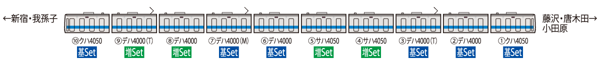 小田急電鉄 4000形増結セット