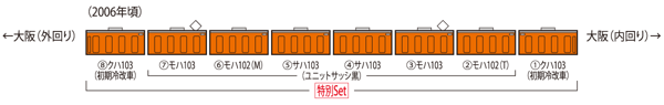 特別企画品 JR 103系通勤電車(JR西日本仕様・混成編成・オレンジ)セット
