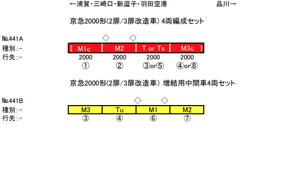 Eキット 京急2000形(2扉/3扉改造車) 増結用中間車4両セット