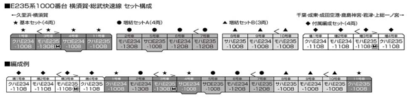 E235系1000番台横須賀・総武快速線 増結セットB(3両)
