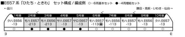 E657系「ひたち・ときわ」4両増結セット