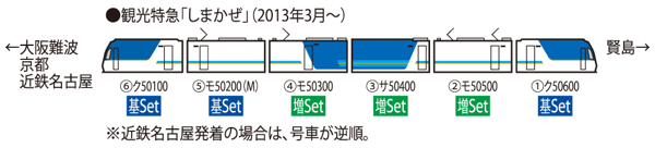 近畿日本鉄道 50000系(しまかぜ)増結セット