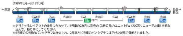 200系東北・上越新幹線(リニューアル車)基本セット(6両)