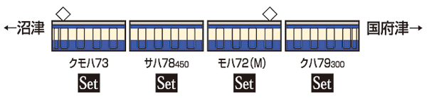 72・73形通勤電車(御殿場線)セット