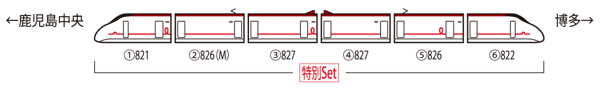 <特企>九州新幹線800-1000系(JR九州 WAKU WAKU ADVENTURE 新幹線)セット(6両)
