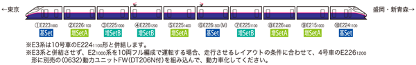 ＪＲ Ｅ２-1000系東北新幹線（やまびこ）  増結セットＡ