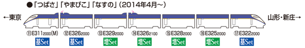 ＪＲ Ｅ３-2000系山形新幹線（つばさ・新塗装）  増結セット
