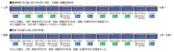 ＪＲ ２４系２５形特急寝台客車（北斗星・ＪＲ東日本仕様）  基本セット