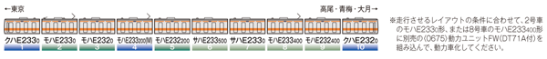 E233系通勤電車(中央線・T編成)増結セット1 (3両)