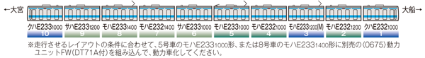 E233-1000系 京浜東北線 増結3両1