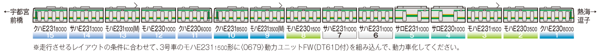 Ｅ２３１－１０００系近郊電車（東海道線）  増結セットＡ