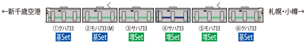 733-3000系近郊電車(エアポート)増結セット(3両)  増結セット