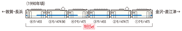 (特企)475系電車(北陸本線・新塗装)セット(6両)  セット