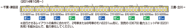 E231 500系通勤電車(総武線)増結セット (4両)