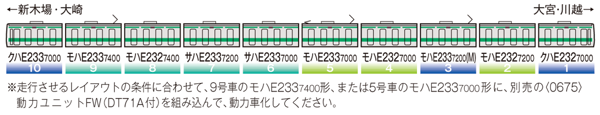 E233 7000系通勤電車(埼京・川越線)増結セットB  増結セットB