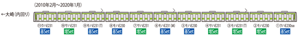 E231-500系通勤電車(山手線)増結セット(5両)