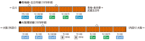 103系通勤電車(初期型非冷房車・オレンジ)増結セット(2両)