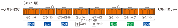 JR 103系通勤電車(JR西日本仕様・黒サッシ・オレンジ)増結セット