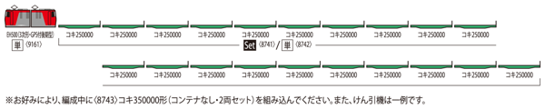 JR貨車コキ250000形(コンテナなし・  2両セット)