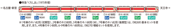 キハ81・82系特急ディーゼルカー(くろしお)増結セットB
