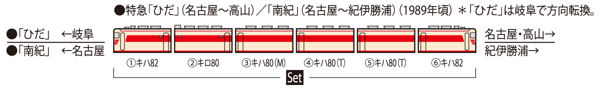 JR キハ82系特急ディーゼルカー(ひだ・南紀)セット