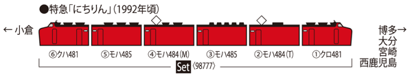 JR 485系特急電車(クロ481-100・RED EXPRESS)セット
