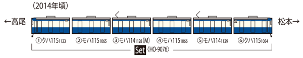 115-1000系近郊電車(横須賀色・C1編成)セット(6両)