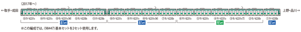 JR E231-0系通勤電車(常磐・成田線・更新車)基本セット