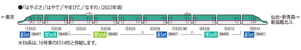 E5系東北・北海道新幹線(はやぶさ)増結セットA(3両)