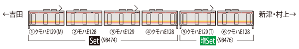 E129-0系電車セット(4両)