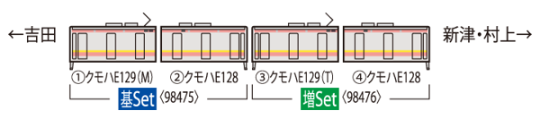 E129-100系電車基本セット(2両)