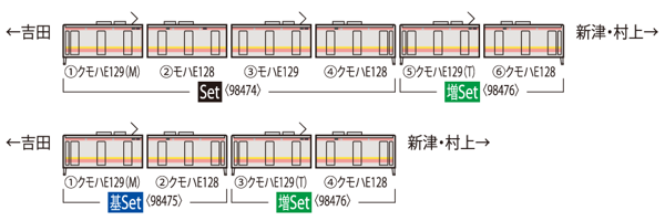 E129-100系電車増結セット(2両)