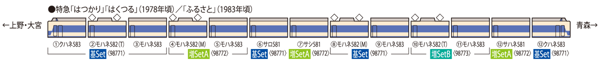 国鉄 583系特急電車(クハネ583)基本セット
