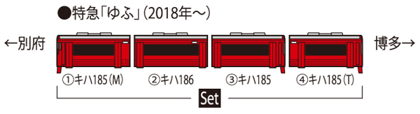 JR キハ185系特急ディーゼルカー(アラウンド・ザ・九州)セット