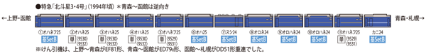 オハネフ25-0形(北斗星・JR東日本仕様)増結用