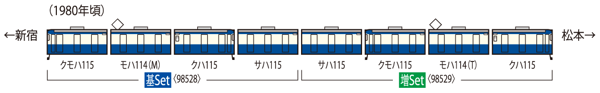 115-300系近郊電車(横須賀色)基本セット(4両)