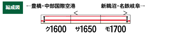 名鉄1600系 増結3両編成セット(動力無し)