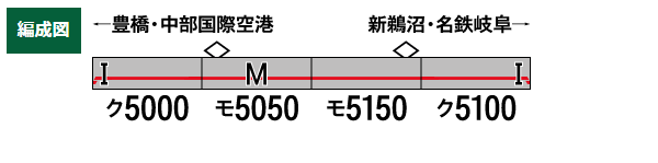 名鉄5000系(ボルスタ付き台車編成・標識灯点灯)4両編成セット(動力付き)