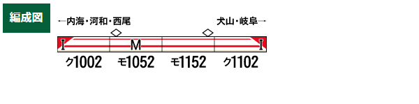 名鉄1000系 パノラマSuper全車特別車 基本4両編成セット(動力付き)