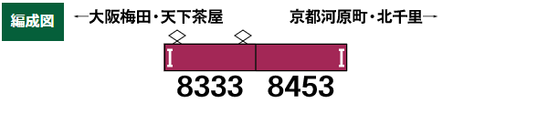 阪急8300系(2次車・8333編成・白ライト)増結用先頭車2両セット(動力無し)
