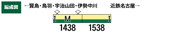 近鉄1440系(三重交通志摩線 復刻塗装) 2両編成セット(動力付き)