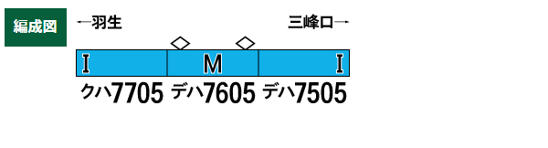 秩父鉄道7500系(秩父三社トレイン)3両編成セット(動力付き)