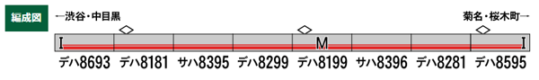 東急電鉄8590系（東横線・8693編成）8両編成セット（動力付き）
