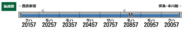 西武20000系(新宿線・20157編成・白ライト)8両編成セット(動力付き)