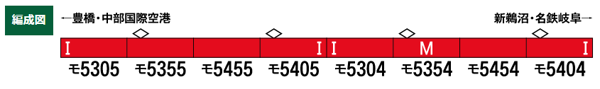 名鉄5300系（5305編成+5304編成）8両編成セット（動力付き）